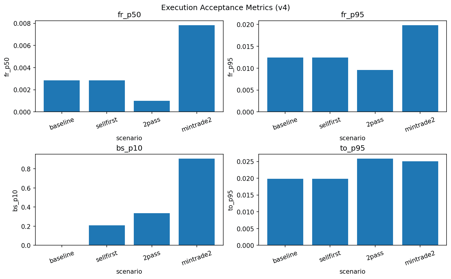 Execution acceptance diagnostic figure